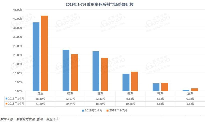銷量，車企銷量排行榜,7月汽車銷量