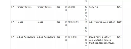 法拉第未來,FF，賈躍亭